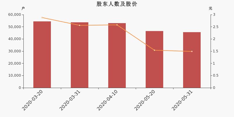 服务中心 第9页