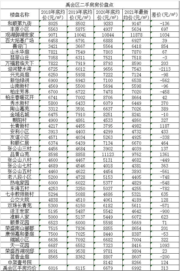 新闻资讯 第7页