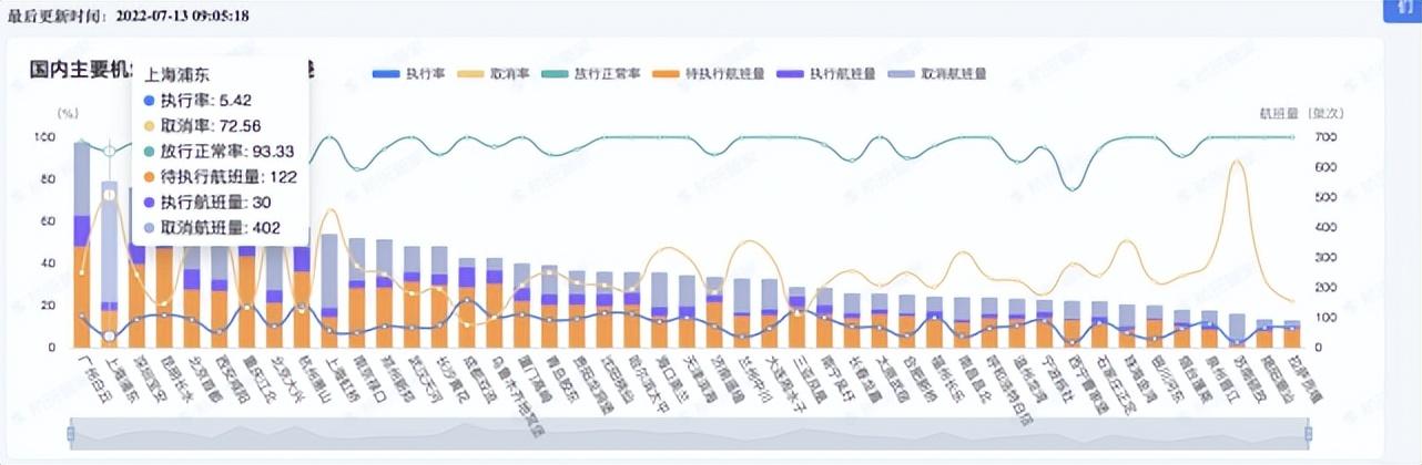 上海航班取消最新消息及其背后影响分析