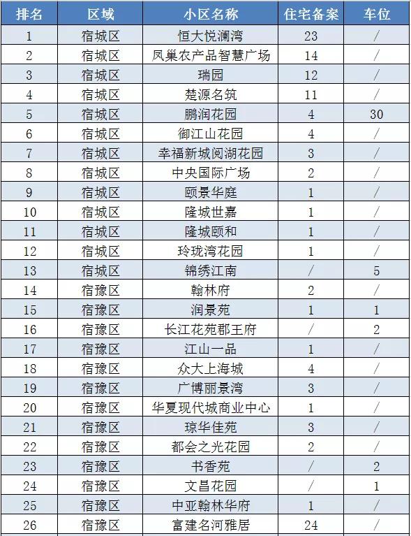 宿迁名河雅居最新房价动态与市场趋势解析