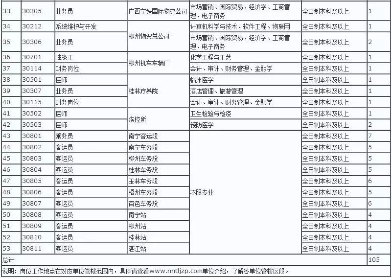 2024年11月29日 第6页